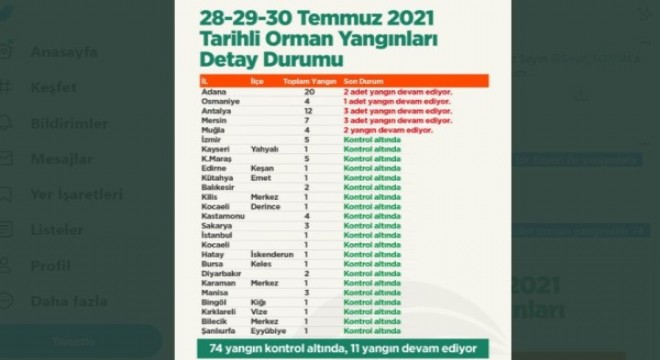 85 orman yangınının 74 ü kontrol altında