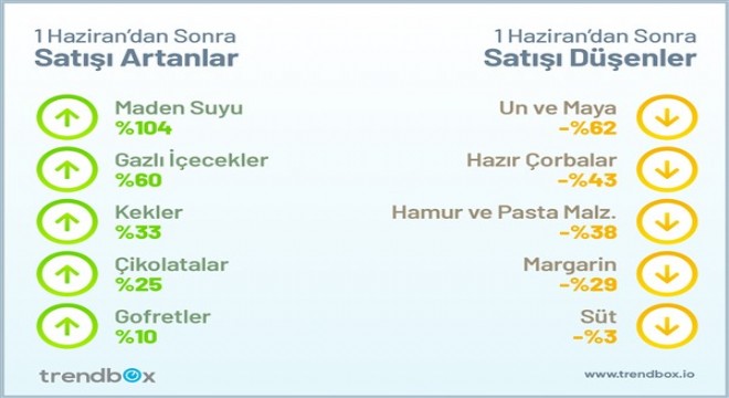 Alışverişte de normalleştik