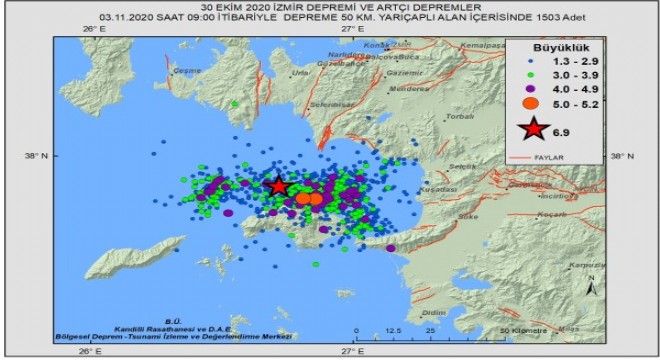 Ana depremin ardından 1503 artçı sarsıntı kaydedildi