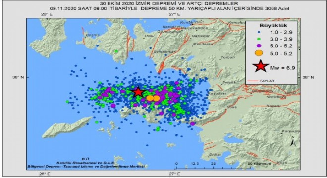 Ana depremin ardından 3068 artçı sarsıntı kaydedildi