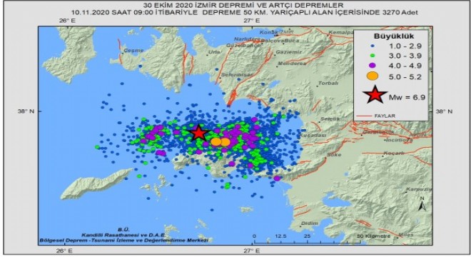 Ana depremin ardından 3270 artçı sarsıntı kaydedildi