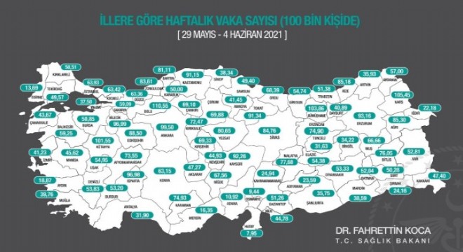 İllerde 100.000 nüfusa karşılık gelen haftalık vaka sayısı