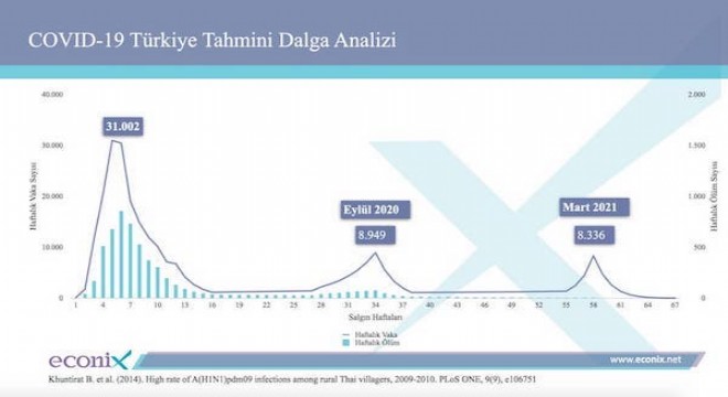 Türkiye salgının ilk dalgasını geride bıraktı