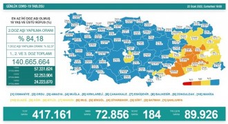 Vaka sayısının yaklaşık yarısı İstanbul'da