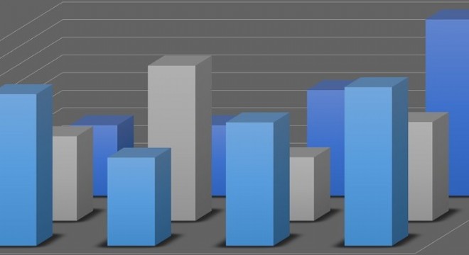 Çin ekonomisi son 10 yılın zirvesine ulaştı